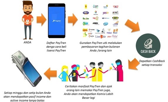 cara-kerja-paytren